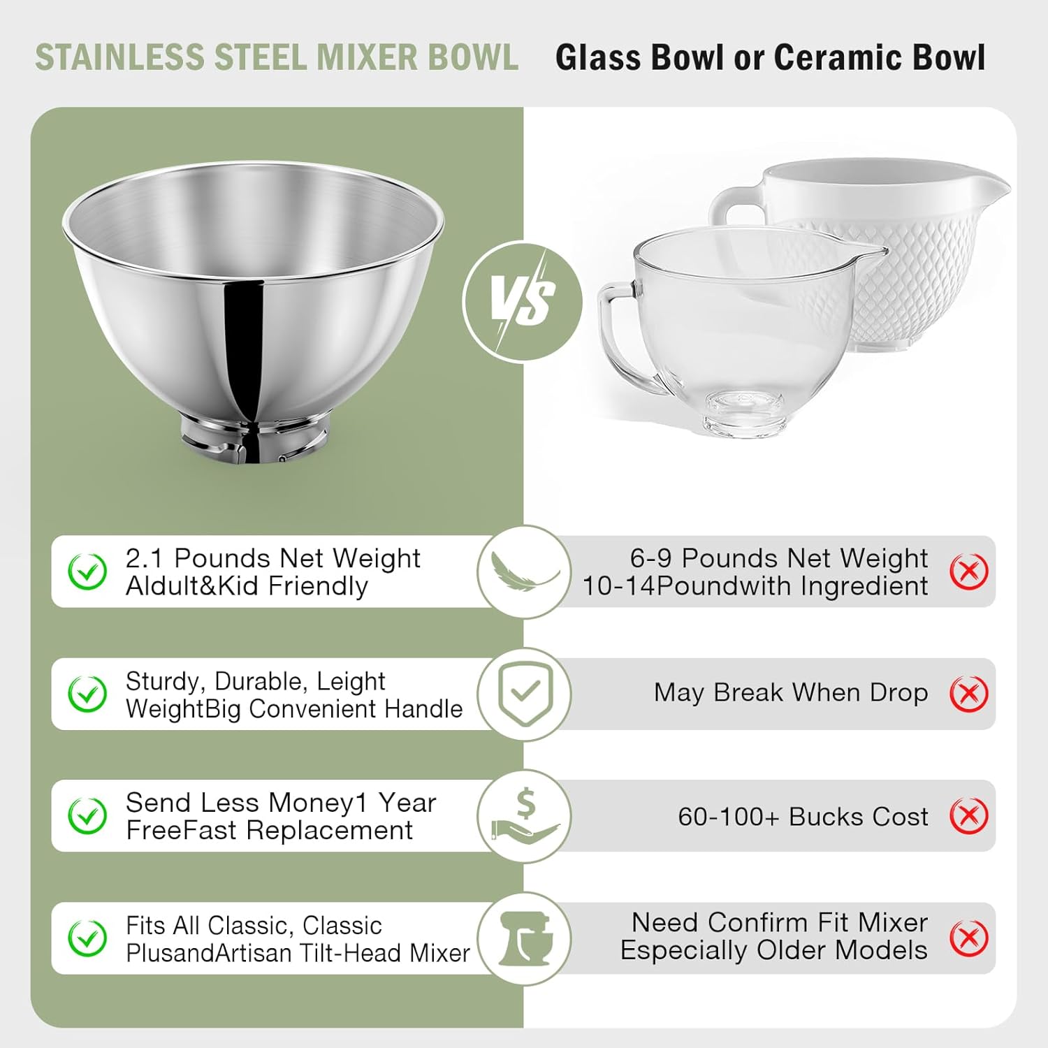 3-Quart Stainless Steel Bowl f - Kitchen Gadgets Machine 评论和价格